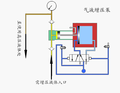 气液增压泵工作原理
